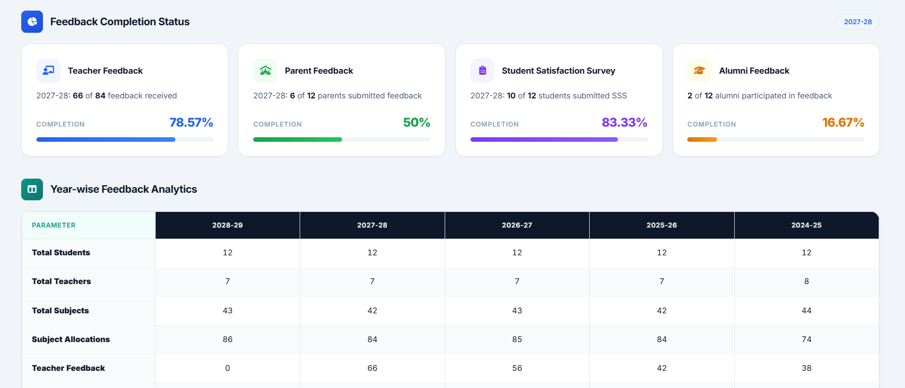 Admin Dashboard